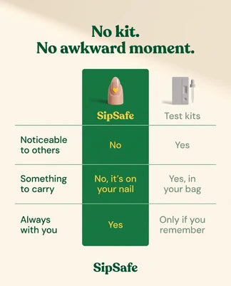 SipSafe Nail Stickers